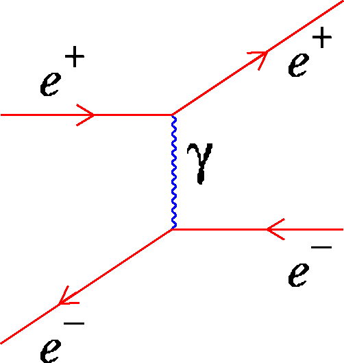 Feynman diagram for bhabha scattering