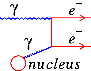 Pair creation process