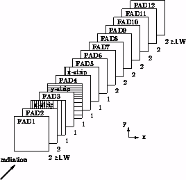 VSAT detector layout