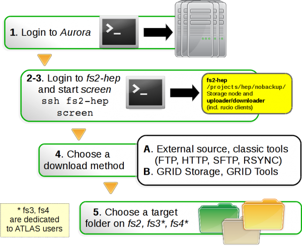  Visual representation of the algorithm in this page