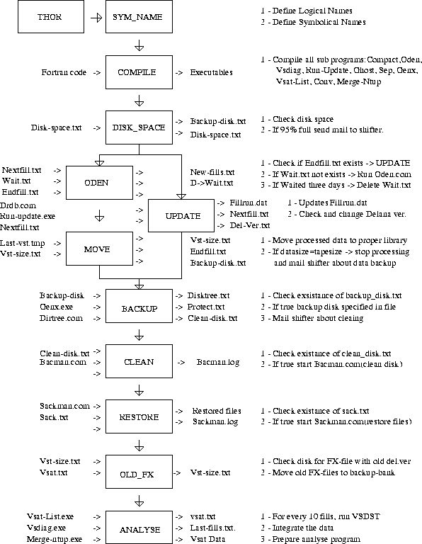\begin{figure}
\centering\epsfig{file=thor.eps,height=17cm}\end{figure}