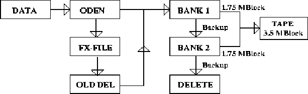 \begin{figure}
\centering\epsfig {file=thor-proc.eps,height=4.5cm,width=14cm} \end{figure}