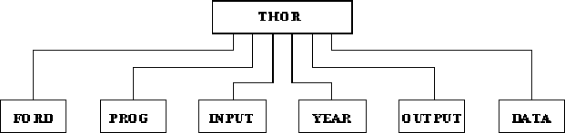 \begin{figure}
\centering\epsfig {file=thor-dir.eps,height=3.5cm,width=14cm} \end{figure}