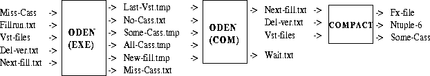 \begin{figure}
\centering\epsfig {file=th:oden.eps,height=2.5cm,width=14cm}\end{figure}