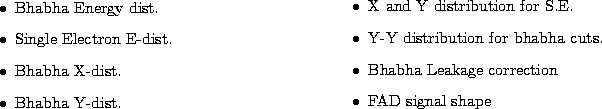 \begin{figure}
\begin{center}
\parbox {7.8cm}{
\begin{itemize}
\item Bhabha Ener...
...Leakage correction
\item FAD signal shape
\end{itemize}}\end{center}\end{figure}