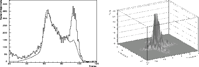 \begin{figure}
\begin{center}
\parbox {7.8cm}{
\centering\epsfig{file=lic-delev...
...ntering\epsfig{file=lic-yy.eps,width=7cm,height=5cm}
}\end{center}\end{figure}