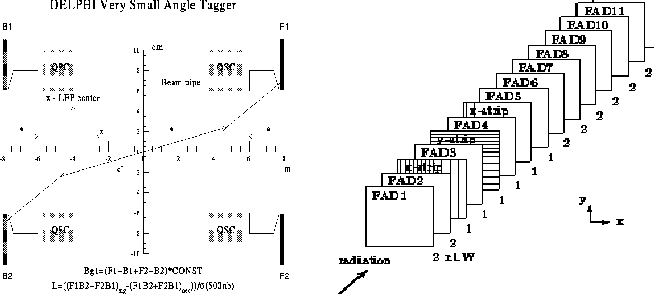\begin{figure}
\begin{center}
\parbox {7.8cm}{
\centering\epsfig{file=/nfs/us2/...
.../nygren/report/vsat-plane.eps,width=7cm,height=6.5cm}
}\end{center}\end{figure}