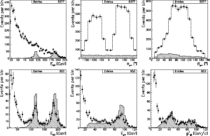 \begin{figure}
\begin{center}
\mbox{\epsfxsize 5cm \epsfbox {allvtx_dimu_31.eps...
...}
\mbox{\epsfxsize 5cm \epsfbox {noptcut_dimu_12.eps}}
\end{center}\end{figure}