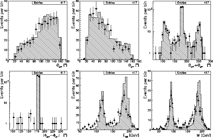 \begin{figure}
\begin{center}
\mbox{\epsfxsize 5cm \epsfbox {thdimu_53.eps}}
\...
...s}}
\mbox{\epsfxsize 5cm \epsfbox {enw2_dimu_10.eps}}
\end{center}\end{figure}