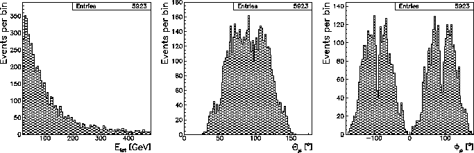 \begin{figure}
\begin{center}
\mbox{\epsfxsize 5cm \epsfbox {cosmics_31.eps}}
...
....eps}}
\mbox{\epsfxsize 5cm \epsfbox {cosmics_41.eps}}
\end{center}\end{figure}
