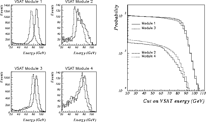 \begin{figure}
\vspace*{-2cm}
\begin{center}
\mbox{\epsfxsize 7.5cm \epsfbox {o...
...ps}}
\mbox{\epsfxsize 7.5cm \epsfbox {off_vsat_p.eps}}
\end{center}\end{figure}