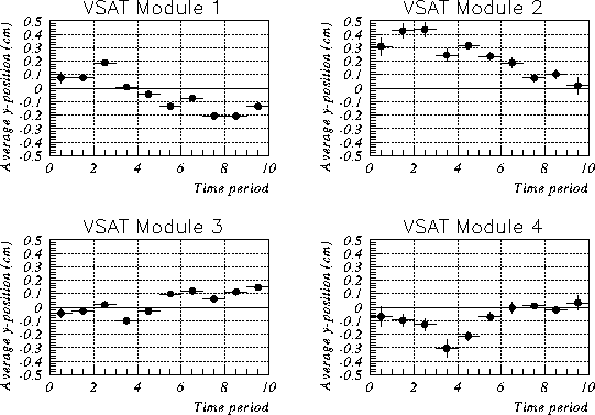 \begin{figure}
\centerline {\epsfig
{file=vsat_periods.eps,width=12.cm}}\end{figure}