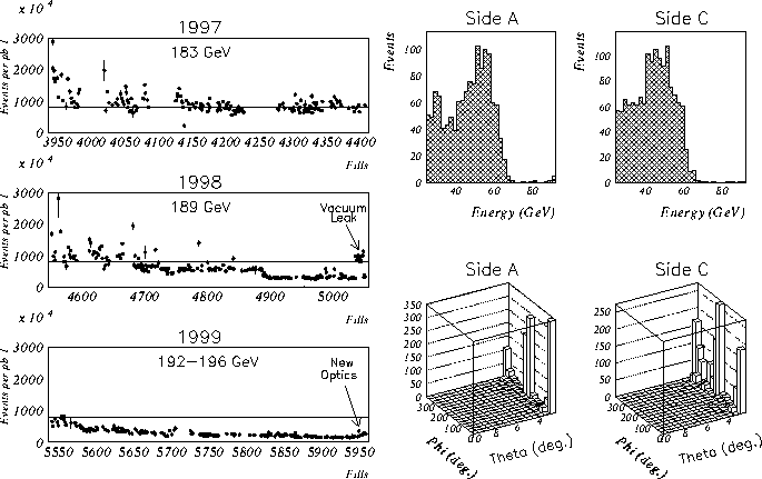 \begin{figure}
\begin{center}
\mbox{\epsfxsize 7.5cm \epsfbox {back_1999.eps}}
\mbox{\epsfxsize 7.5cm \epsfbox {stic_single.eps}}
\end{center}\end{figure}