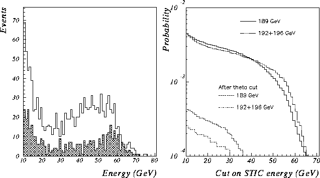 \begin{figure}
\begin{center}
\mbox{\epsfxsize 7.cm \epsfbox {off_stic_e.eps}}
\mbox{\epsfxsize 7.cm \epsfbox {off_stic_p.eps}}
\end{center}\end{figure}