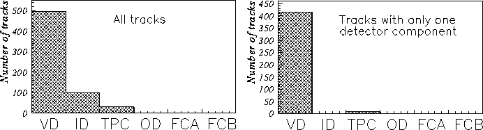 \begin{figure}
\begin{center}
\parbox {7.8cm}{\centering\epsfig{file=tracks1.eps...
...{7.8cm}{\centering\epsfig{file=tracks2.eps,width=7.5cm}}\end{center}\end{figure}