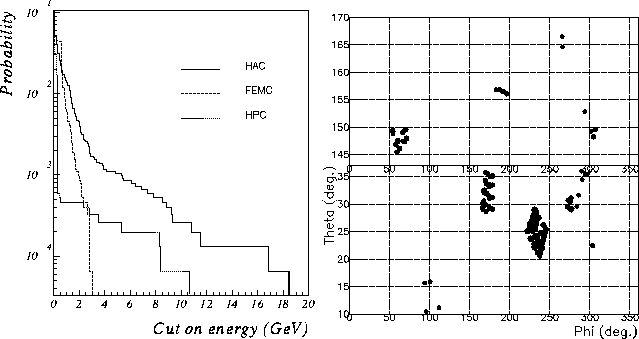 \begin{figure}
\begin{center}
\mbox{\epsfxsize 7.cm \epsfbox {noise.eps}}
\mbox{\epsfxsize 7.cm \epsfbox {femc_noise.eps}}
\end{center}\end{figure}