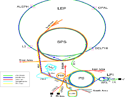 \begin{figure}
\begin{center}
\parbox {14cm}{
\centering\epsfig{file=phd-acc.eps,width=7cm,height=6cm}
\vspace{6mm}
}\end{center}\end{figure}