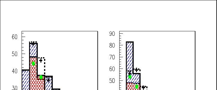 \begin{figure}
\begin{center}
\parbox {7.6cm}{
\centering\epsfig{file=phd-q2dep...
...ght=6cm,clip=,
bbllx=10,bblly=10,bburx=530,bbury=530}
}\end{center}\end{figure}