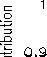 $ \sigma_{tot}^{}$