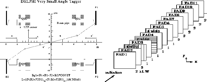 \begin{figure}
\begin{center}
\parbox {7.7cm}{
\centering\epsfig{file=phd-vsatp...
...ing\epsfig{file=phd-plane.eps,width=7.5cm,height=6cm}
}\end{center}\end{figure}