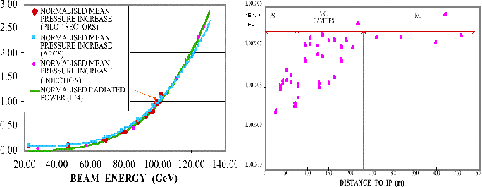 \begin{figure}
\begin{center}
\parbox {7.7cm}{
\centering\epsfig{file=phd-vac1....
...ng\epsfig{file=phd-vac2.eps,width=7.5cm,height=6.0cm}
}\end{center}\end{figure}