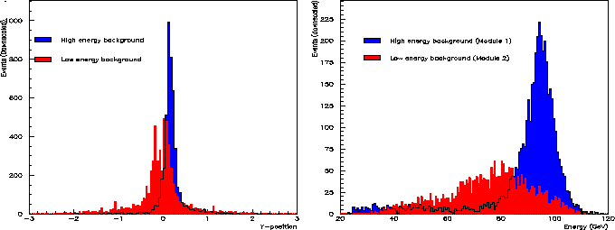 \begin{figure}
\begin{center}
\parbox {7.6cm}{
\centering\epsfig{file=phd-offy....
...ight=6cm,clip=,bbllx=10,bblly=10,bburx=530,bbury=530}
}\end{center}\end{figure}