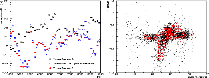 \begin{figure}
\begin{center}
\parbox {7.7cm}{
\centering\epsfig{file=phd-offy_...
...ight=6cm,clip=,bbllx=10,bblly=10,bburx=530,bbury=530}
}\end{center}\end{figure}