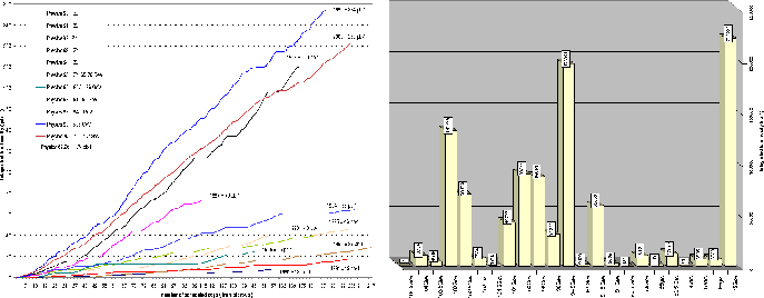 \begin{figure}
\begin{center}
\parbox {7.7cm}{
\centering\epsfig{file=phd-p2.ep...
...sfig{file=phd-p1.eps,width=6cm,height=7.5cm,angle=90}
}\end{center}\end{figure}