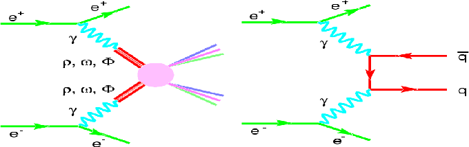 \begin{figure}
\begin{center}
\parbox {7.7cm}{
\centering\epsfig{file=g2.eps,wi...
...\centering\epsfig{file=g1.eps,width=7.5cm,height=5cm}
}\end{center}\end{figure}