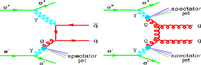 \begin{figure}
\begin{center}
\parbox {7.7cm}{
\centering\epsfig{file=g3.eps,wi...
...\centering\epsfig{file=g4.eps,width=7.5cm,height=5cm}
}\end{center}\end{figure}