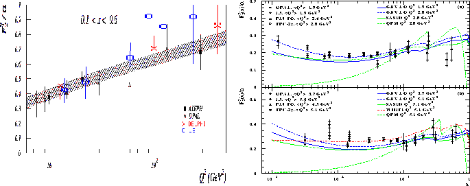 \begin{figure}
\begin{center}
\parbox {7.7cm}{
\centering\epsfig{file=phd-q2lin...
...g\epsfig{file=phd-lowx1.eps,width=7.5cm,height=6.0cm}
}\end{center}\end{figure}