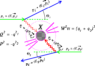 \begin{figure}
\begin{center}
\parbox {14cm}{
\centering\epsfig{file=phd-colli.eps,height=5cm}
}\end{center}\end{figure}