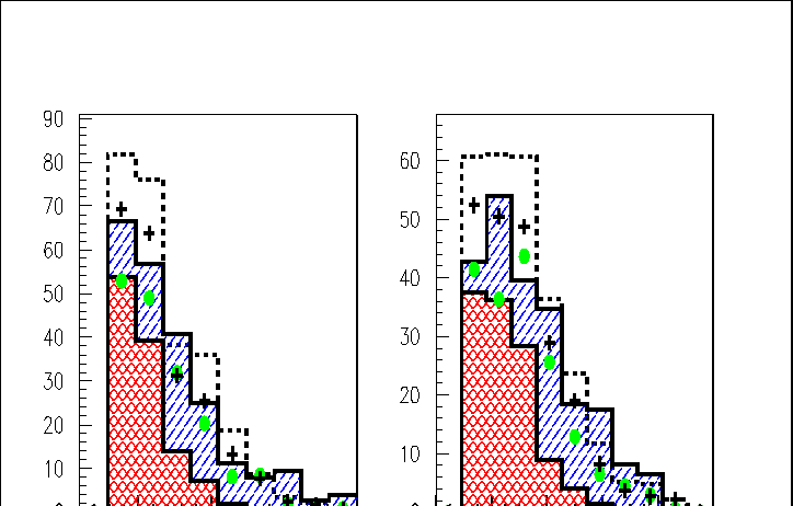 \begin{figure}
\begin{center}
\parbox {7.6cm}{
\centering\epsfig{file=phd-lerr....
...ght=6cm,clip=,
bbllx=10,bblly=10,bburx=530,bbury=530}
}\end{center}\end{figure}