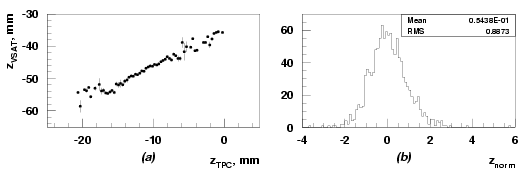 comparison with TPC