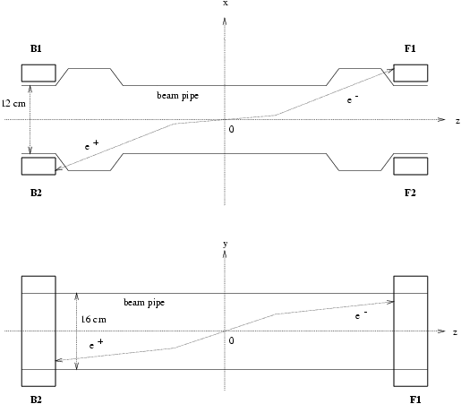Detector