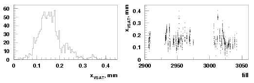 x-beamspot