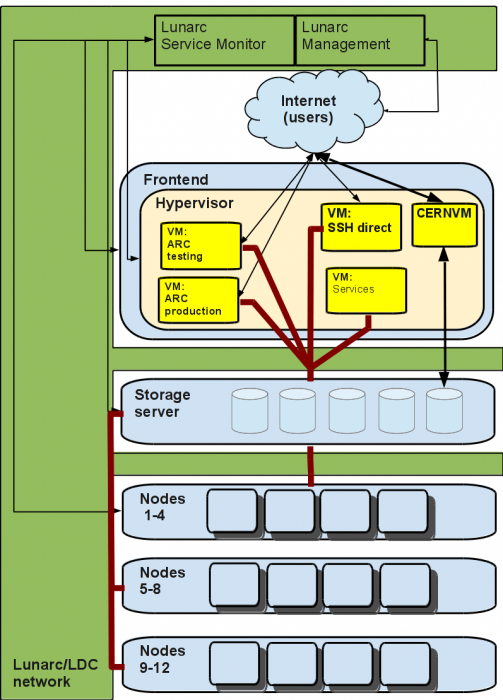 cluster_plan.png