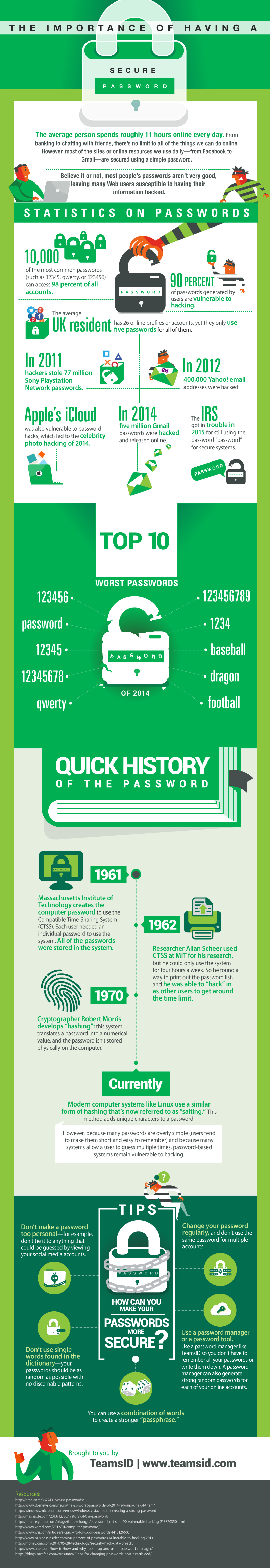 Importance of having a secure password infographic