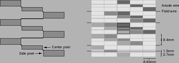\begin{figure}\centerline{\hbox{\epsfxsize=13cm \epsffile{images/pixels_and_pad.eps}}} \end{figure}