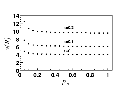 \begin{figure}\centerline{\hbox{\epsfxsize=10cm\epsffile{images/vRepsilon.eps}}} \end{figure}
