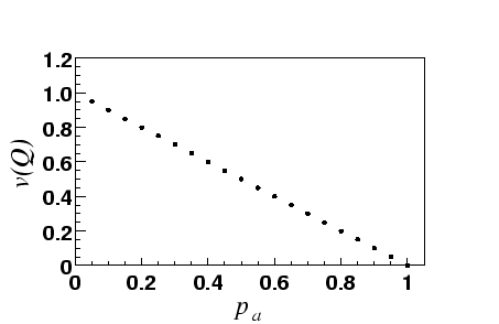 \begin{figure}\centerline{\hbox{\epsfxsize=10cm\epsffile{images/vQglobal.eps}}} \end{figure}