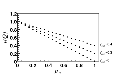 \begin{figure}\centerline{\hbox{\epsfxsize=10cm\epsffile{images/vQbkg.eps}}} \end{figure}