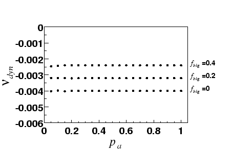 \begin{figure}\centerline{\hbox{\epsfxsize=10cm\epsffile{images/nubkg_v2.eps}}} \end{figure}