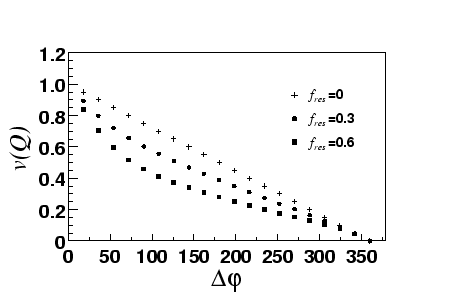 \begin{figure}\centerline{\hbox{\epsfxsize=10cm\epsffile{images/resonfrac.eps}}} \end{figure}