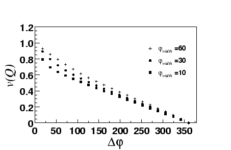 \begin{figure}\centerline{\hbox{\epsfxsize=10cm\epsffile{images/resonangle.eps}}} \end{figure}
