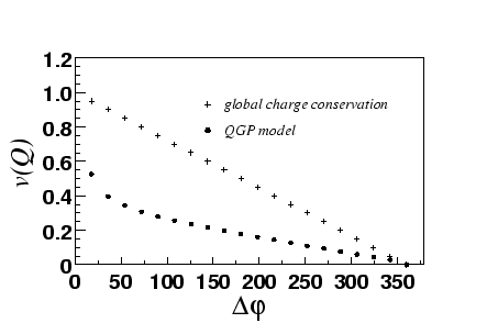 \begin{figure}\centerline{\hbox{\epsfxsize=10cm\epsffile{images/qgpsim_v2.eps}}} \end{figure}