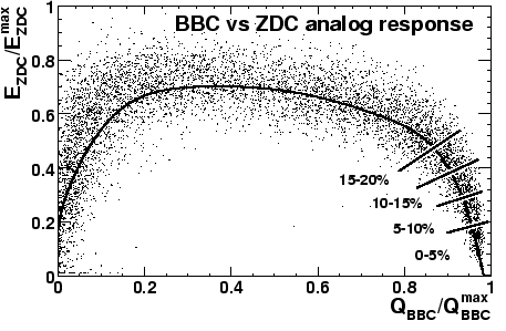 \begin{figure}\centerline{\hbox{\epsfxsize=10cm \epsffile{images/min-bias1.eps}}} \end{figure}