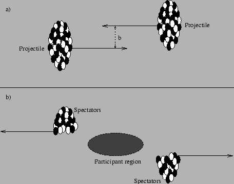 \begin{figure}\centerline{\hbox{
\epsfxsize=10cm
\epsffile{images/specpart.ps}
}} \end{figure}